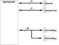 Block diagram showing the logical layout of the EB675001DIP parallel IDE port application note project