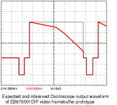 Diagram of oscilloscope waveform from the prototype output with incorrect power supply decoupling
