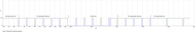 PAL vsync waveform