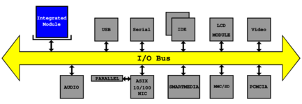block diagram of the BBD2016A system