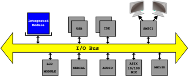 block diagram of the BBD20EUROA system