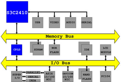Block diagram of the EB2410ITX system