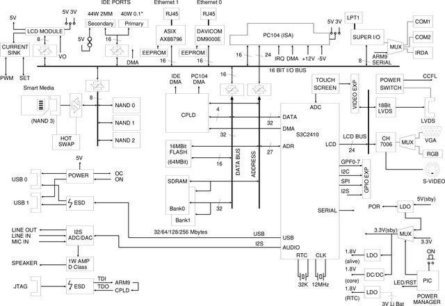 Detailed block diagram of the EB2410ITX