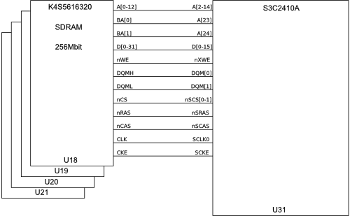 SDRAM to S3C2410 attachment