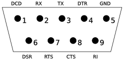 External 9way D Serial connector