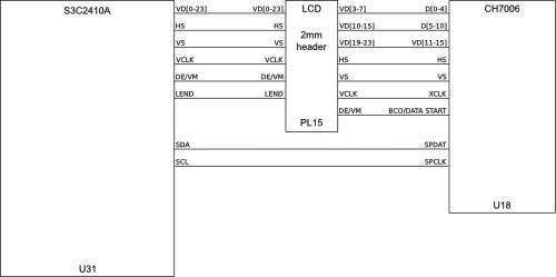 Video system connections