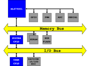 block diagram of the EB675001 system