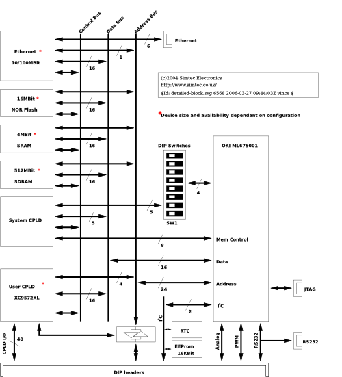 Detailed block diagram of the EB675001DIP