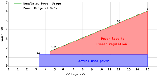 Graph of EB675001DIP power usage
