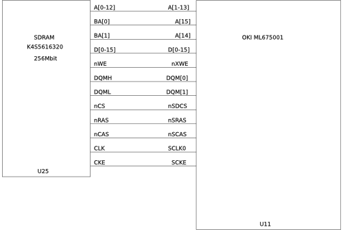 SDRAM to ML675001 attachment