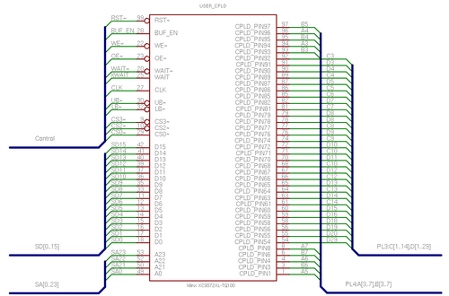 Pseudo schematic fragment of EB675001DIP user CPLD