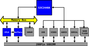 block diagram of the IM2440D20 integrated module