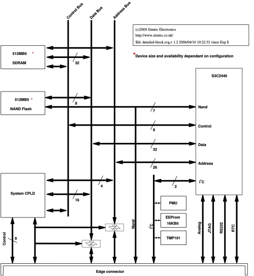 Detailed block diagram of the IM2440D20