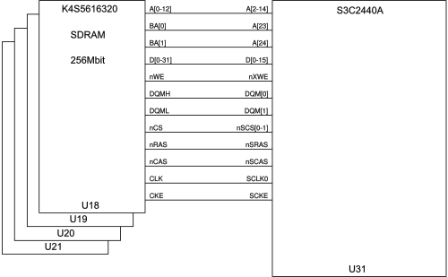 SDRAM to S3C24440 attachment