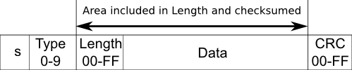 Outline of Motorola S-Record